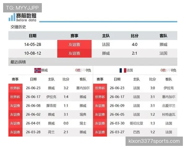 2026世界杯I组末轮结果:法国大胜挪威,塞内加尔横扫伊拉克 2026世界杯I组末轮结果:法国大胜挪威,塞内加尔横扫伊拉克